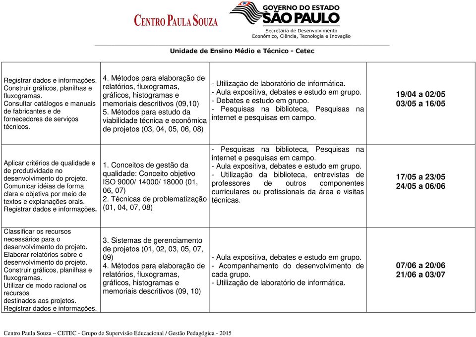 Métodos para estudo da viabilidade técnica e econômica de projetos (03, 04, 05, 06, 08) - Utilização de laboratório de informática. - Debates e estudo em grupo.