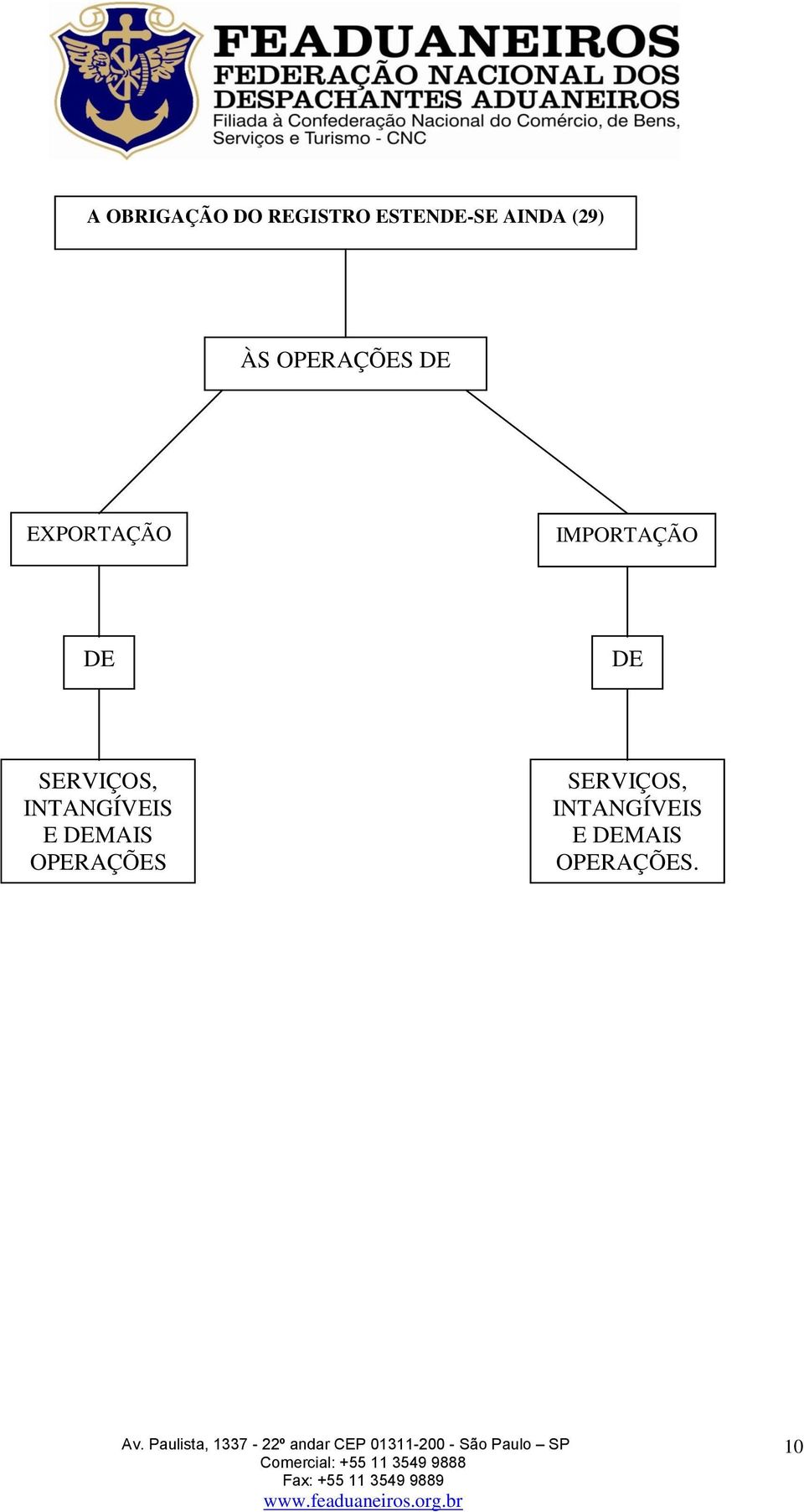 DE DE SERVIÇOS, INTANGÍVEIS E DEMAIS