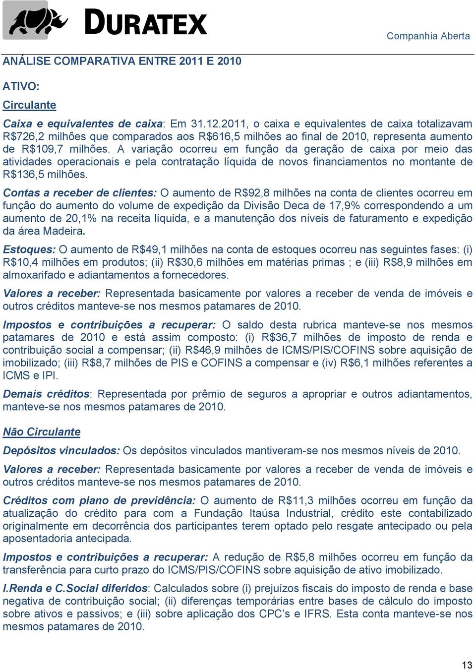 A variação ocorreu em função da geração de caixa por meio das atividades operacionais e pela contratação líquida de novos financiamentos no montante de R$136,5 milhões.