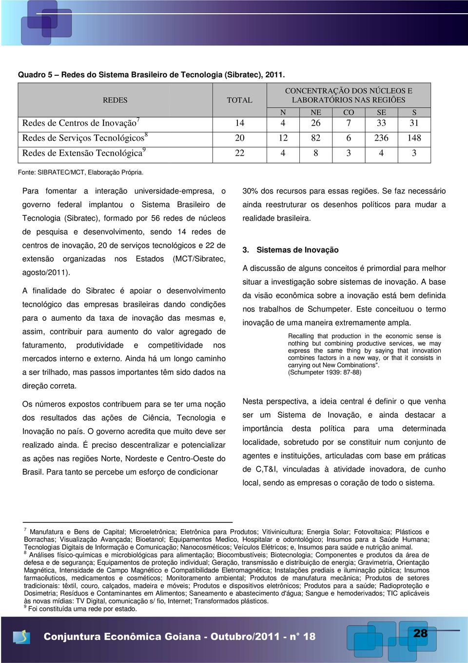 33 31 6 236 148 3 4 3 Fonte: SIBRATEC/MCT, Elaboração Própria.