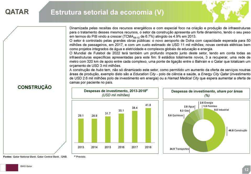 O setor é controlado pelas grandes obras públicas: o novo aeroporto de Doha com capacidade esperada para 50 milhões de passageiros, em 2017, e com um custo estimado de USD 11 mil milhões; novas