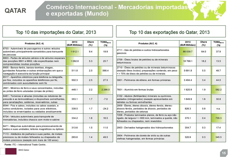 noutras posições 8905 - Barcos-faróis, barcos-bombas, dragas, guindastes flutuantes e outras embarcações em que a navegação é acessória da função principal 8517 - Aparelhos eléctricos para telefonia