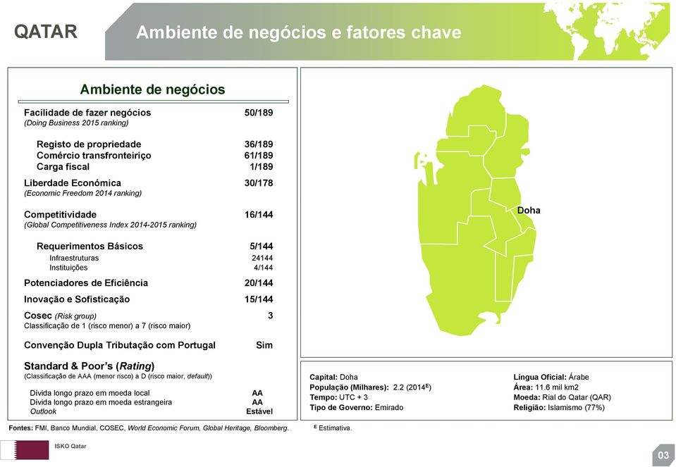 Instituições 4/144 Potenciadores de Eficiência 20/144 Inovação e Sofisticação 15/144 Cosec (Risk group) 3 Classificação de 1 (risco menor) a 7 (risco maior) Convenção Dupla Tributação com Portugal