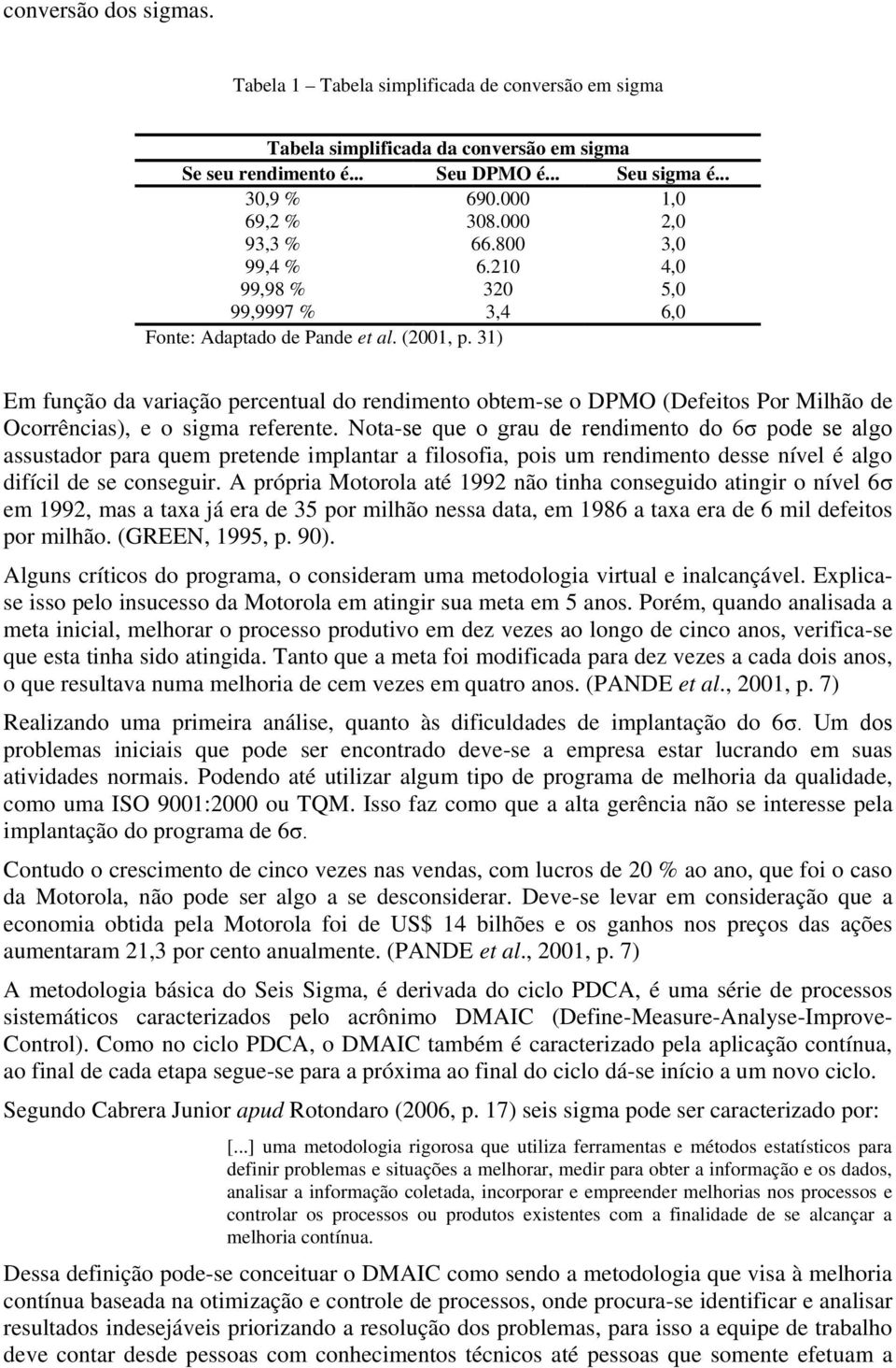 31) Em função da variação percentual do rendimento obtem-se o DPMO (Defeitos Por Milhão de Ocorrências), e o sigma referente.