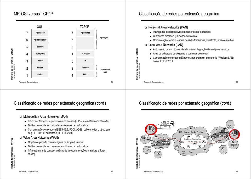 de múltiplos serviços Área de cobertura de dezenas a centenas de metros Comunicação com cabos (Ethernet, por exemplo) ou sem fio (Wireless ) como IEEE 80. A.