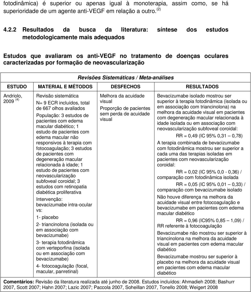 neovascularização Revisões Sistemáticas / Meta-análises Andriolo, Revisão sistemática 2009 (4) N= 9 ECR incluídos, total de 667 olhos avaliados População: 3 estudos de pacientes com edema macular