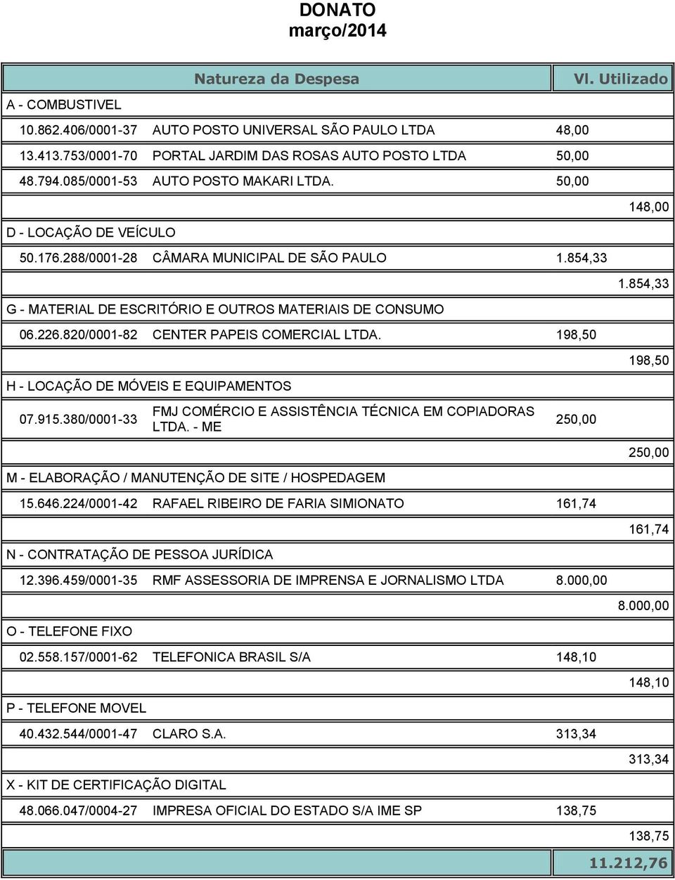 198,50 N - CONTRATAÇÃO DE PESSOA JURÍDICA 12.396.459/0001-35 RMF ASSESSORIA DE IMPRENSA E JORNALISMO LTDA 8.000,00 02.558.