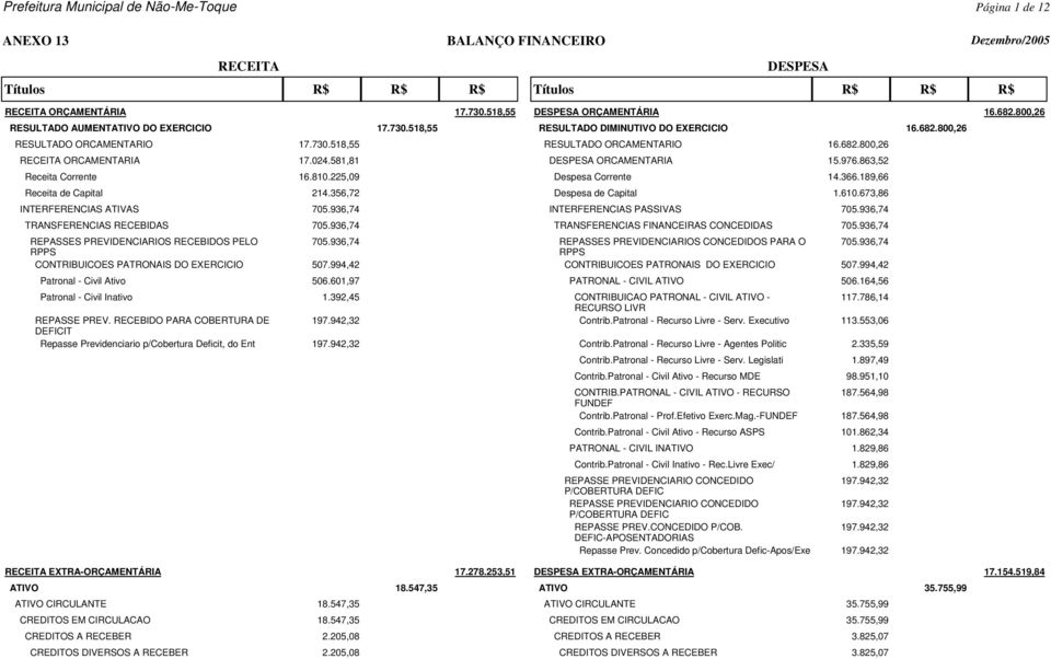 356,72 Despesa de Capital 1.610.673,86 INTERFERENCIAS ATIVAS 705.936,74 INTERFERENCIAS PASSIVAS 705.936,74 TRANSFERENCIAS RECEBIDAS 705.936,74 TRANSFERENCIAS FINANCEIRAS CONCEDIDAS 705.