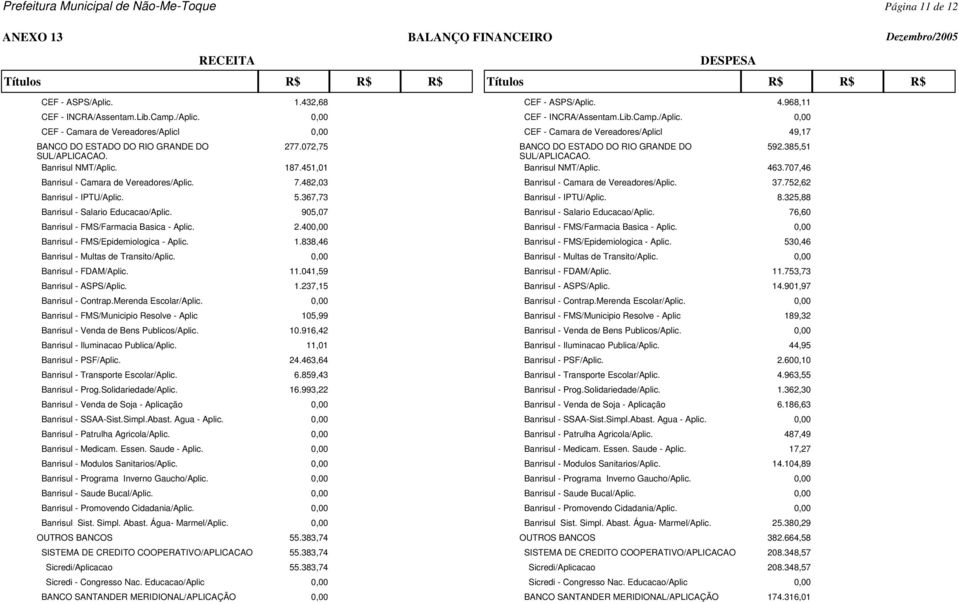 482,03 Banrisul - Camara de Vereadores/Aplic. 37.752,62 Banrisul - IPTU/Aplic. 5.367,73 Banrisul - IPTU/Aplic. 8.325,88 Banrisul - Salario Educacao/Aplic. 905,07 Banrisul - Salario Educacao/Aplic.