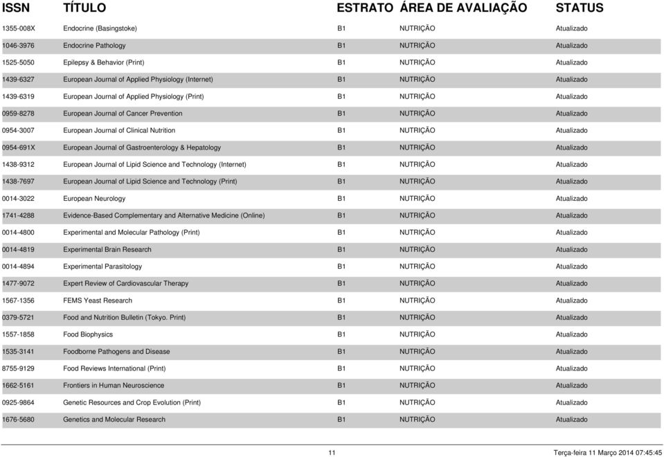 Atualizado 0954-3007 European Journal of Clinical Nutrition B1 NUTRIÇÃO Atualizado 0954-691X European Journal of Gastroenterology & Hepatology B1 NUTRIÇÃO Atualizado 1438-9312 European Journal of