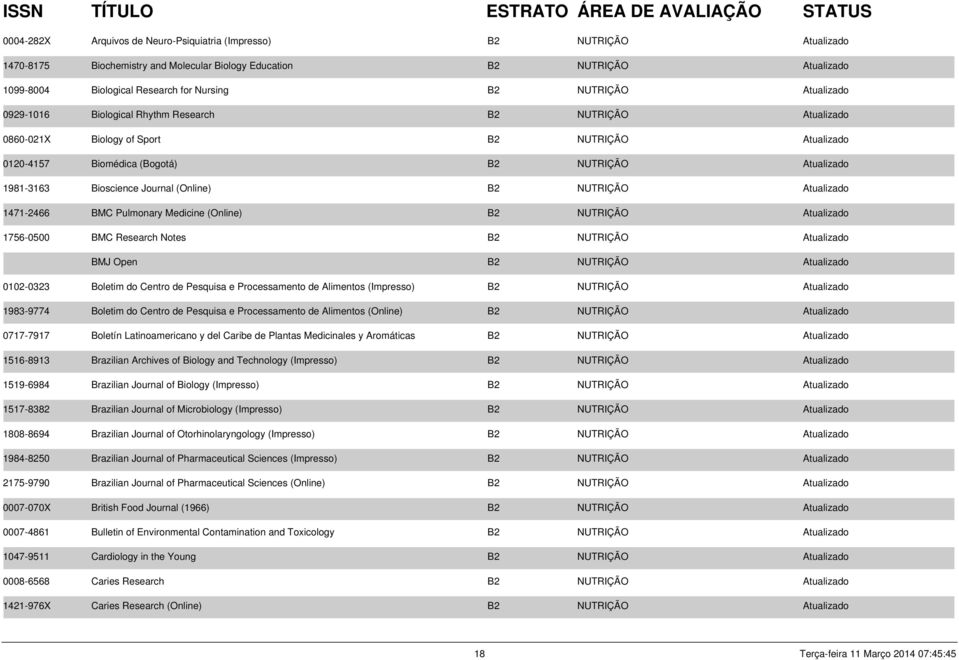 Bioscience Journal (Online) B2 NUTRIÇÃO Atualizado 1471-2466 BMC Pulmonary Medicine (Online) B2 NUTRIÇÃO Atualizado 1756-0500 BMC Research Notes B2 NUTRIÇÃO Atualizado BMJ Open B2 NUTRIÇÃO Atualizado