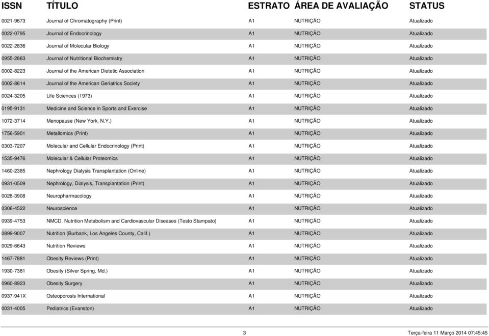 NUTRIÇÃO Atualizado 0024-3205 Life Sciences (1973) A1 NUTRIÇÃO Atualizado 0195-9131 Medicine and Science in Sports and Exercise A1 NUTRIÇÃO Atualizado 1072-3714 Menopause (New Yo