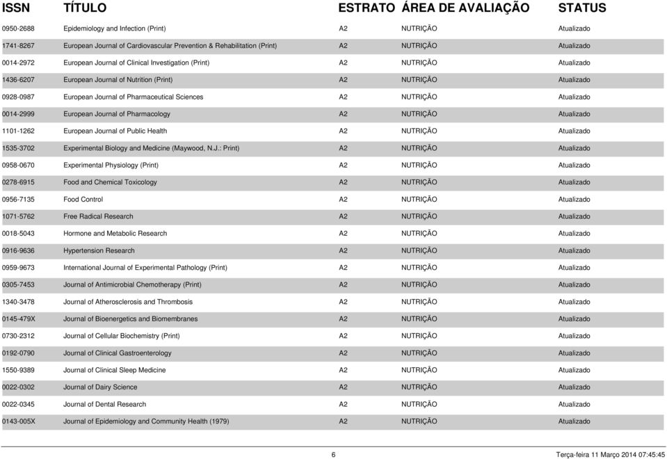 Atualizado 0014-2999 European Journal of Pharmacology A2 NUTRIÇÃO Atualizado 1101-1262 European Journal of Public Health A2 NUTRIÇÃO Atualizado 1535-3702 Experimental Biology and Medicine (Maywood, N.