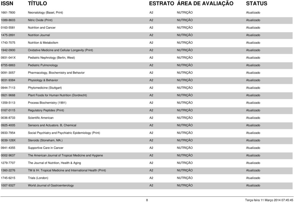 West) A2 NUTRIÇÃO Atualizado 8755-6863 Pediatric Pulmonology A2 NUTRIÇÃO Atualizado 0091-3057 Pharmacology, Biochemistry and Behavior A2 NUTRIÇÃO Atualizado 0031-9384 Physiology & Behavior A2