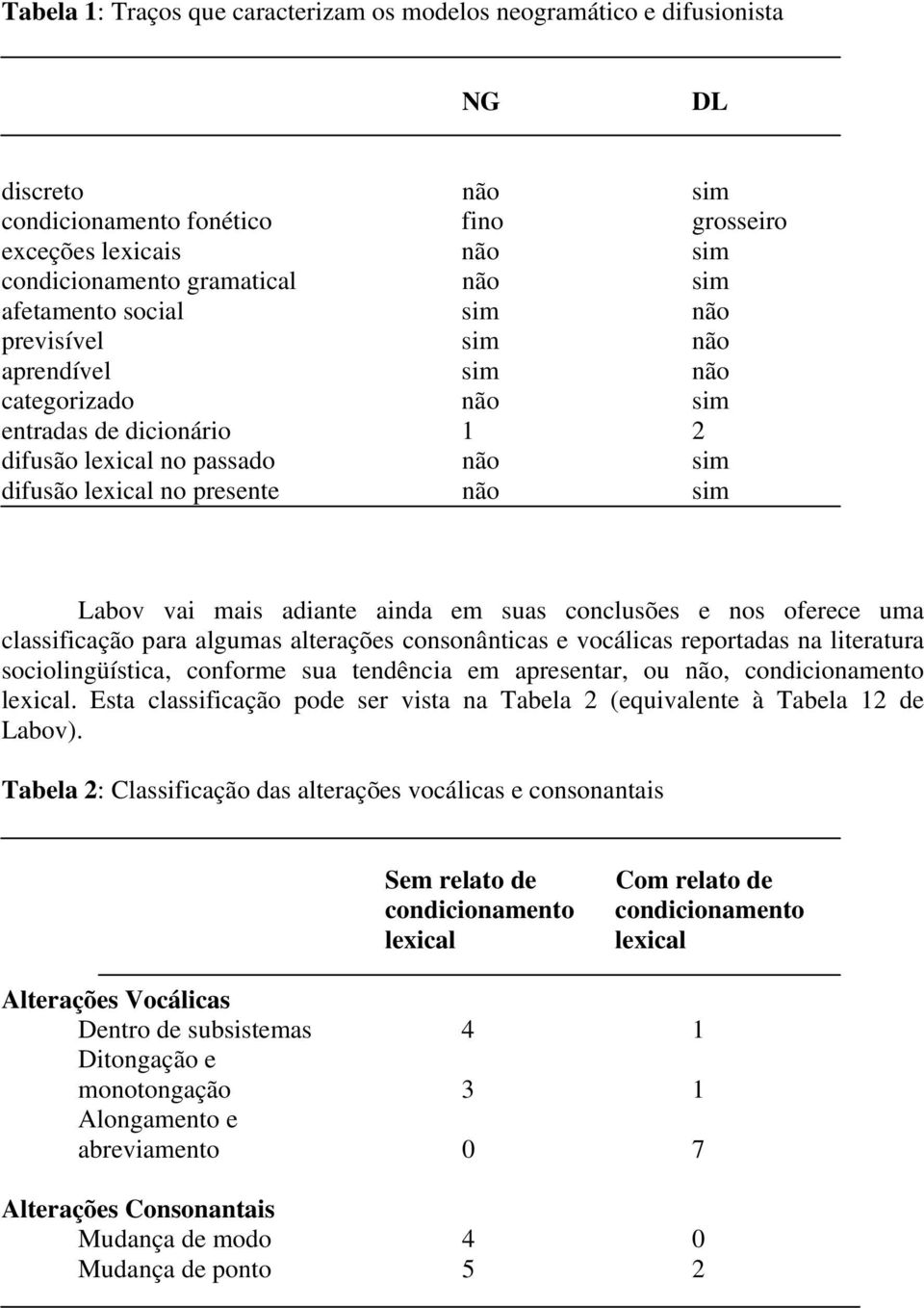 adiante ainda em suas conclusões e nos oferece uma classificação para algumas alterações consonânticas e vocálicas reportadas na literatura sociolingüística, conforme sua tendência em apresentar, ou