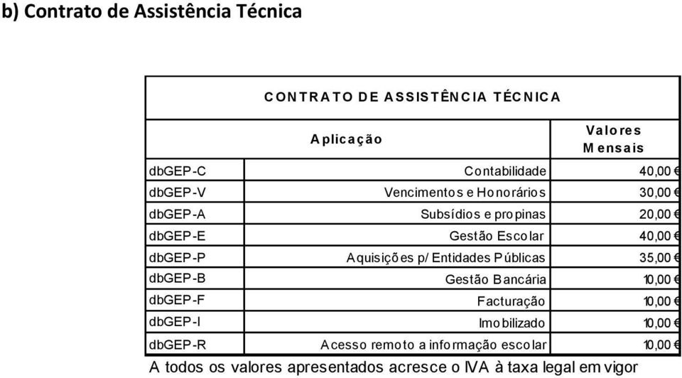 40,00 dbgep-p Aquisições p/ Entidades Públicas 35,00 dbgep-b Gestão Bancária 10,00 dbgep-f Facturação 10,00 dbgep-i