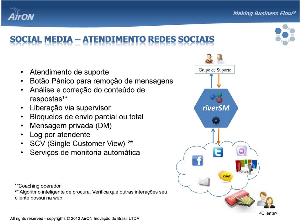 atendente SCV (Single Customer View) ²* Serviços de monitoria automática Grupo de Suporte riversm