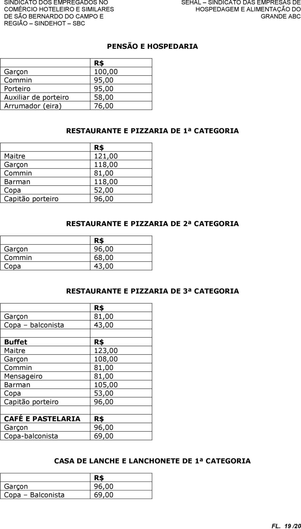 Garçon 81,00 Copa balconista 43,00 Buffet R$ Maitre 123,00 Garçon 108,00 Commin 81,00 Mensageiro 81,00 Barman 105,00 Copa 53,00 Capitão porteiro 96,00 CAFÉ E