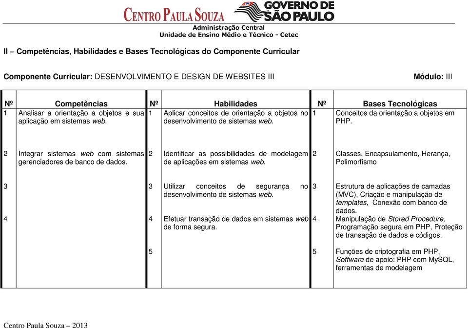 PHP. 2 Integrar sistemas web com sistemas gerenciadores de banco de dados. 2 Identificar as possibilidades de modelagem de aplicações em sistemas web.