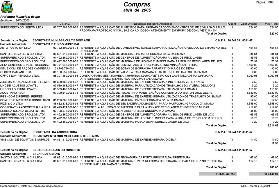 FUNDO AUTO POSTO MN LTDA 03.732.392.0001-71 REFERENTE A AQUISIÇÃO DE COMBUSTIVEL (GASOLINA)PARA UTILIZAÇÃO NO VEICULO DA SMAMA NO MES 1 451,51 451,51 DEABRIL/2005 SANTO B. LOVATEL & CIA LTDA 88.681.