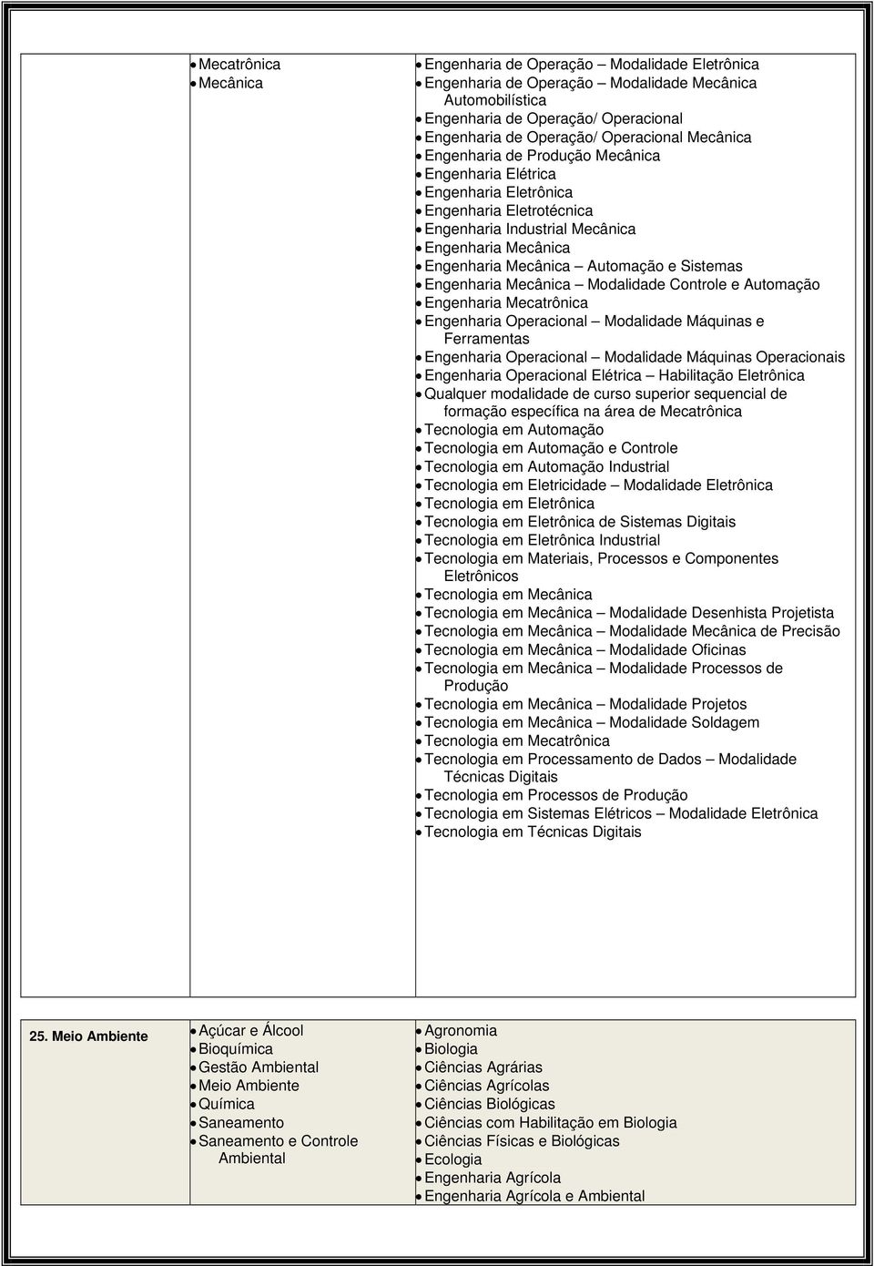 Engenharia Mecânica Modalidade Controle e Automação Engenharia Mecatrônica Engenharia Operacional Modalidade Máquinas e Ferramentas Engenharia Operacional Modalidade Máquinas Operacionais Engenharia