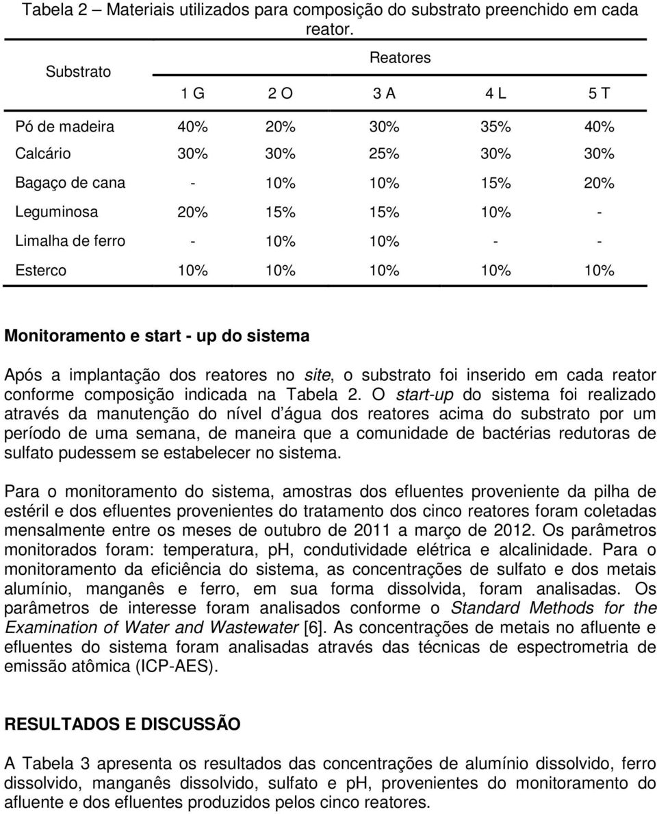 10% 10% 10% 10% Monitoramento e start - up do sistema Após a implantação dos reatores no site, o substrato foi inserido em cada reator conforme composição indicada na Tabela 2.