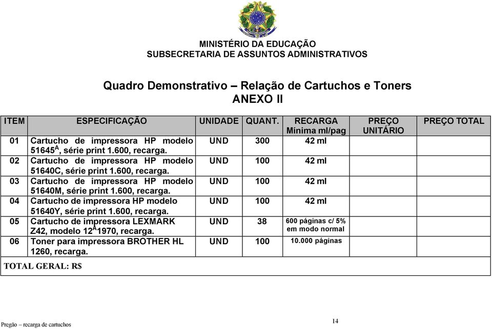 600, recarga. 03 Cartucho de impressora HP modelo UND 100 42 ml 51640M, série print 1.600, recarga. 04 Cartucho de impressora HP modelo UND 100 42 ml 51640Y, série print 1.600, recarga. 05 Cartucho de impressora LEXMARK UND 38 600 páginas c/ 5% Z42, modelo 12 A 1970, recarga.