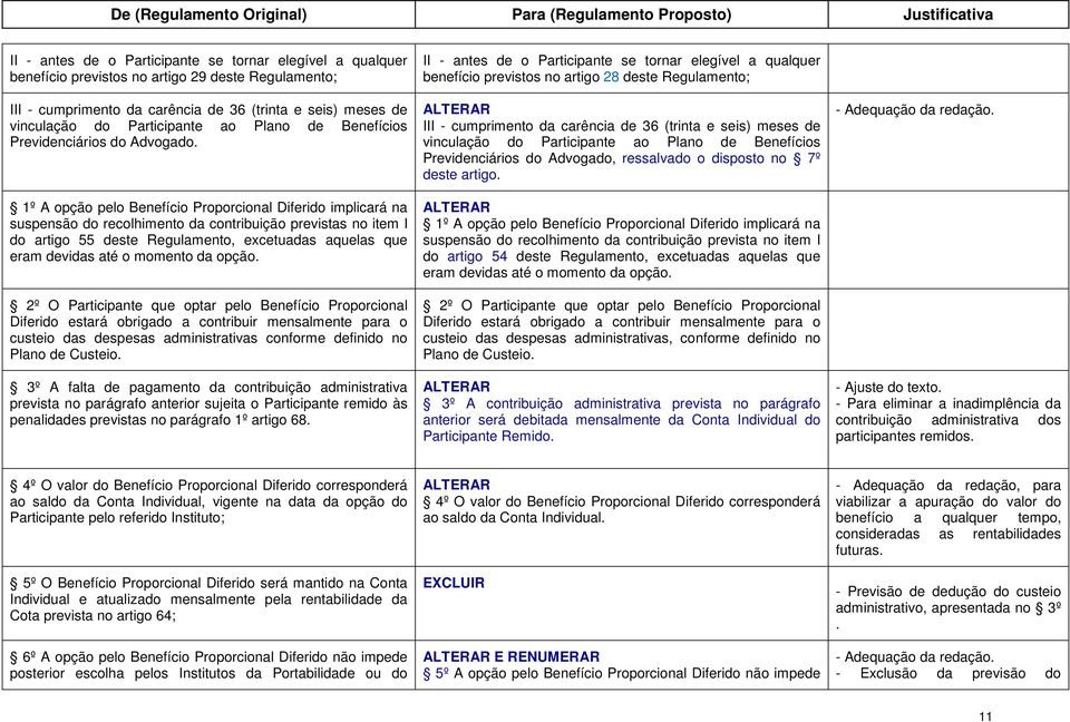 1º A opção pelo Benefício Proporcional Diferido implicará na suspensão do recolhimento da contribuição previstas no item I do artigo 55 deste Regulamento, excetuadas aquelas que eram devidas até o