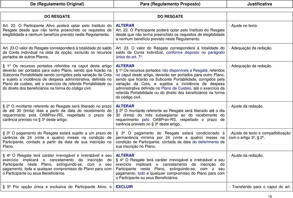 1º Os recursos portados referidos na caput deste artigo deverão ser portados para outro Plano, sendo que ficarão na Subconta Portabilidade sendo corrigidos pela variação da Cota e sujeito a