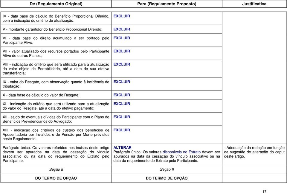 atualização do valor objeto da Portabilidade, até a data de sua efetiva transferência; IX - valor do Resgate, com observação quanto à incidência de tributação; X - data base de cálculo do valor do