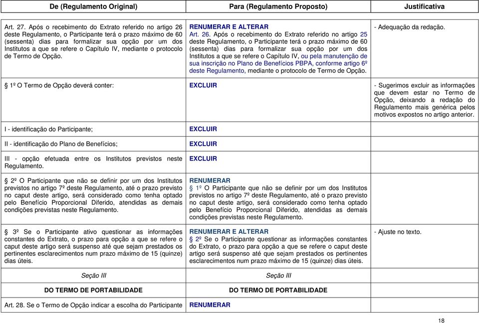 Capítulo IV, mediante o protocolo de Termo de Opção. E Art. 26.