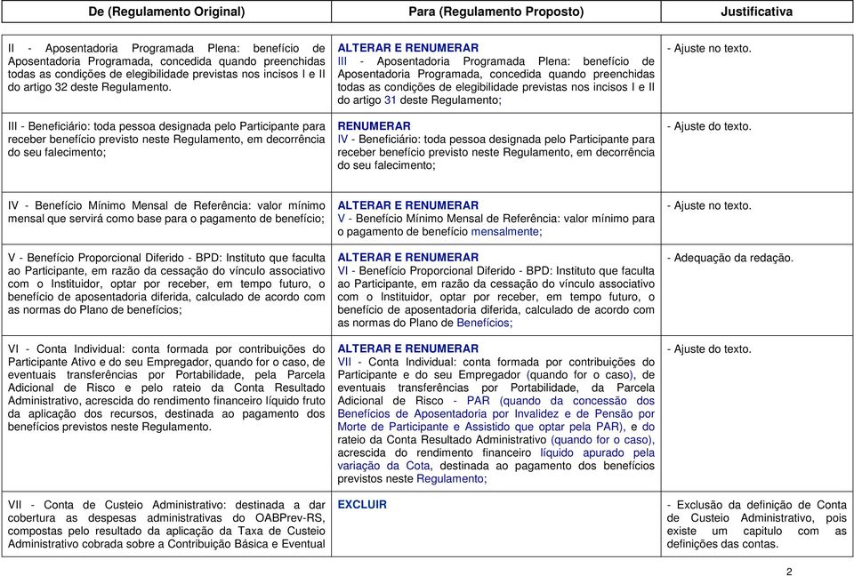 III - Beneficiário: toda pessoa designada pelo Participante para receber benefício previsto neste Regulamento, em decorrência do seu falecimento; E III - Aposentadoria Programada Plena: benefício de