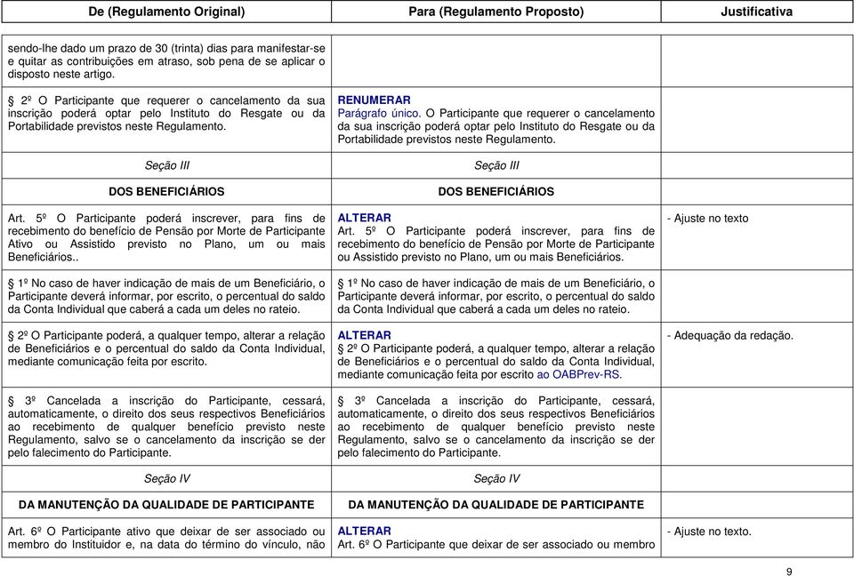 O Participante que requerer o cancelamento da sua inscrição poderá optar pelo Instituto do Resgate ou da Portabilidade previstos neste Regulamento.