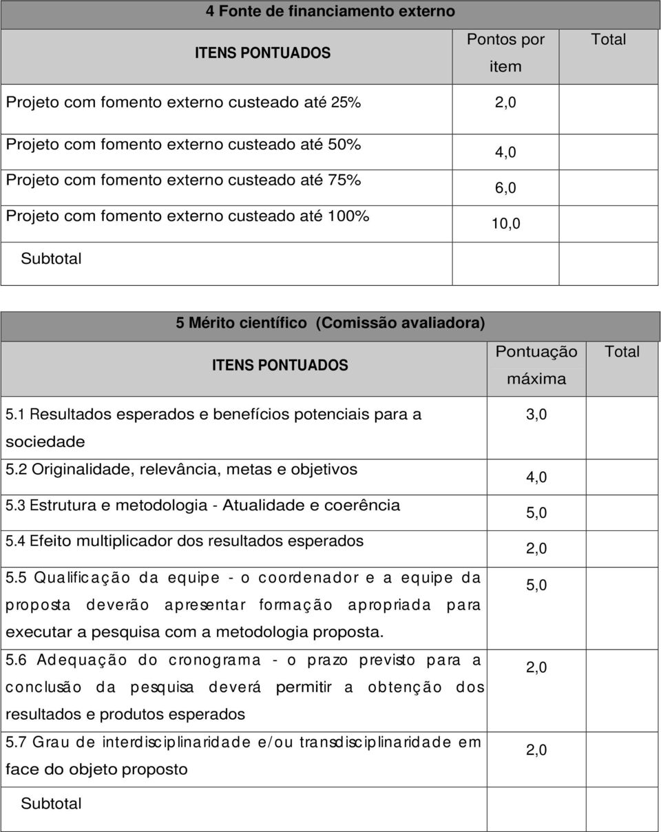 1 Resultados esperados e benefícios potenciais para a sociedade 5.2 Originalidade, relevância, metas e objetivos 5.3 Estrutura e metodologia - Atualidade e coerência 5.