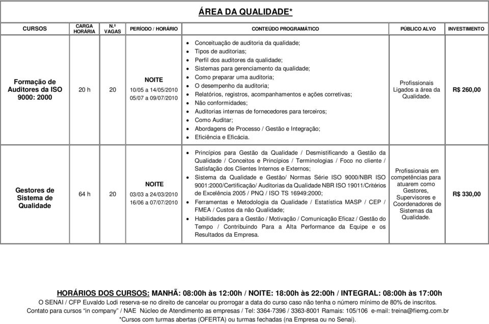 Tipos de auditorias; Perfil dos auditores da qualidade; Sistemas para gerenciamento da qualidade; Como preparar uma auditoria; O desempenho da auditoria; Relatórios, registros, acompanhamentos e