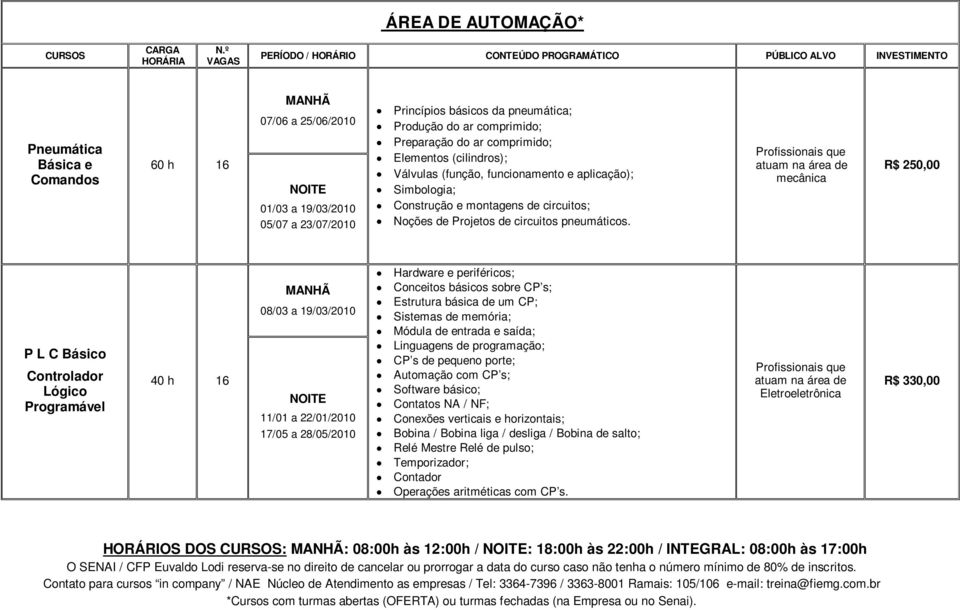 pneumática; Produção do ar comprimido; Preparação do ar comprimido; Elementos (cilindros); Válvulas (função, funcionamento e aplicação); Simbologia; Construção e montagens de circuitos; Noções de