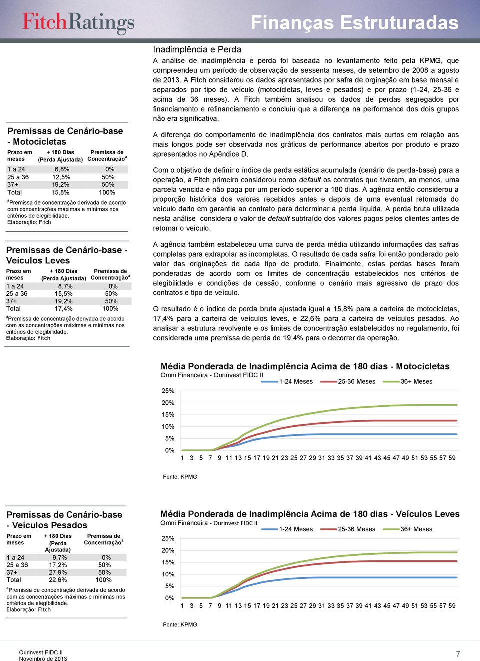 Elaboração: Fitch Premissas de Cenário-base - Veículos Leves Prazo em meses + 180 Dias (Perda Ajustada) Premissa de Concentração a 1 a 24 8,7% 25 a 36 15,5% 5 37+ 19,2% 5 Total 17,4% 10 a Premissa de