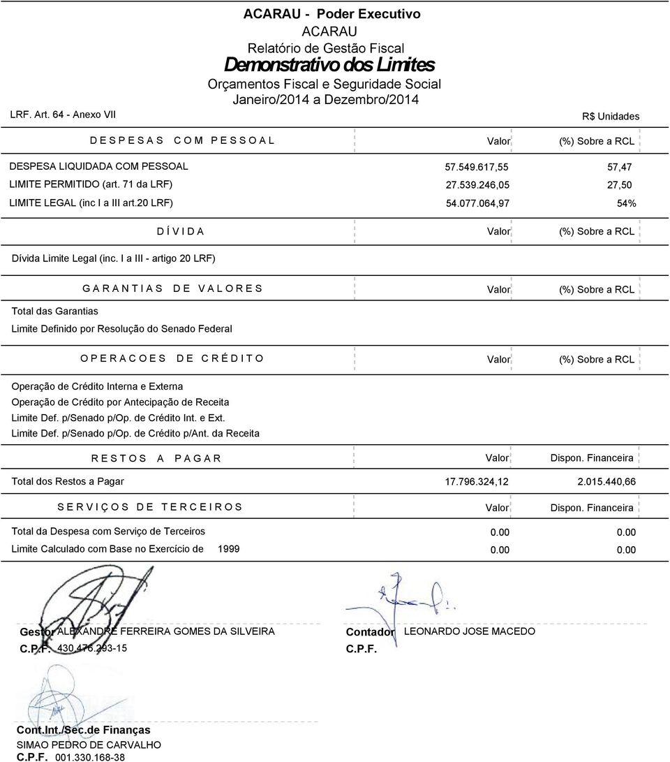 I a III - artigo 2 LRF) Total das Garantias G A R A N T I A S D E V A L O R E S Valor (%) Sobre a RCL Limite Definido por Resolução do Senado Federal O P E R A C O E S D E C R É D I T O Valor (%)