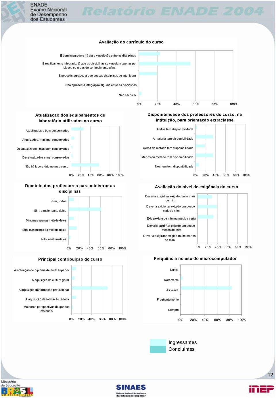 Atualizados e bem conservados Atualizados, mas mal conservados Desatualizados, mas bem conservados Desatualizados e mal conservados Disponibilidade dos professores do curso, na intituição, para