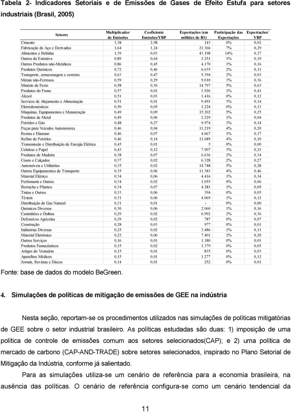 198 14% 0,17 Outros da Extrativa 0,89 0,64 2.251 1% 0,19 Outros Produtos não-metálicos 0,86 0,45 4.170 1% 0,16 Produtos Químicos 0,72 0,46 6.635 2% 0,11 Transporte, armazenagem e correios 0,63 0,47 5.