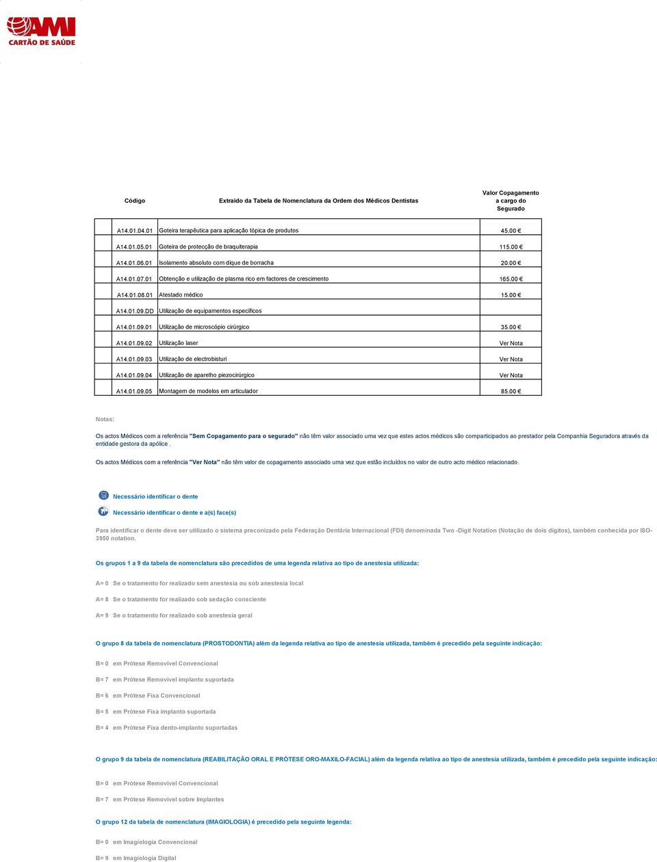00 A14.01.09.02 Utilização laser Ver Nota A14.01.09.03 Utilização de electrobisturi Ver Nota A14.01.09.04 Utilização de aparelho piezocirúrgico Ver Nota A14.01.09.05 Montagem de modelos em articulador 85.