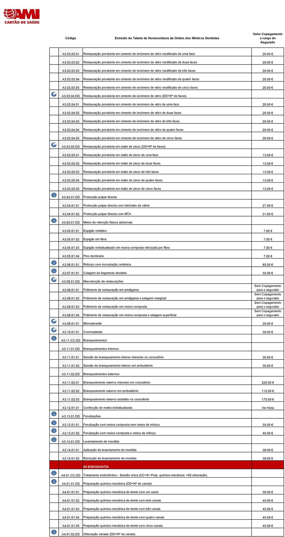 00 A3.03.04.DD Restauração provisória em cimento de ionómero de vidro (DD=Nº de faces) A3.03.04.01 Restauração provisória em cimento de ionómero de vidro de uma face 20.00 A3.03.04.02 Restauração provisória em cimento de ionómero de vidro de duas faces 20.