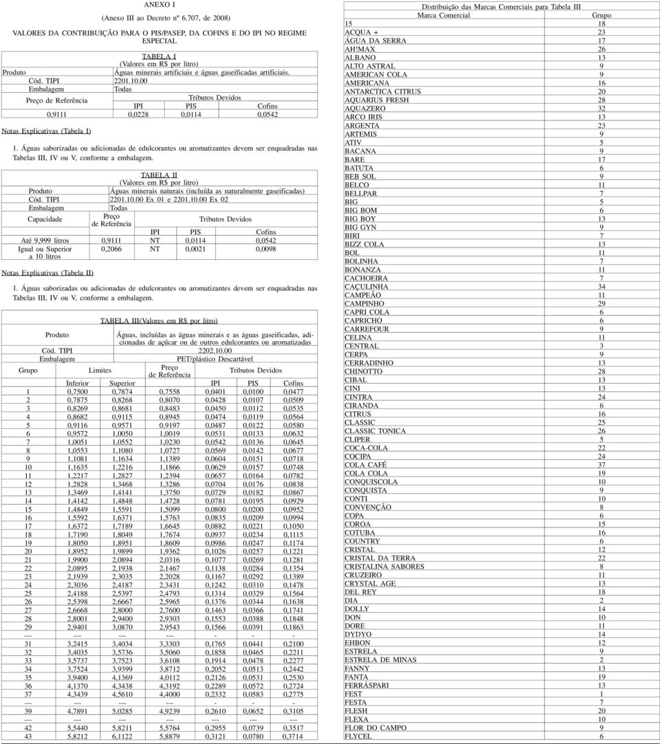 Águas saborizadas ou adicionadas de edulcorantes ou aromatizantes devem ser enquadradas nas Tabelas III, IV ou V, conforme a embalagem.