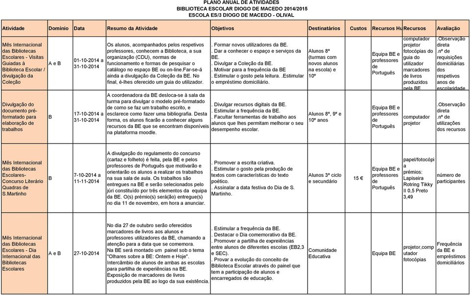 31-10-2014 Os alunos, acompanhados pelos respetivos, conhecem a iblioteca, a sua organização (CDU), normas funcionamento e formas pesquisar o catálogo no espaço E ou on-line.