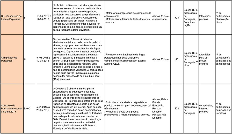 Os alunos inscritos verão ter dispensa aula no horário finido pela E para a realização sta ativida.. Melhorar a competência compreensão escrita e oral.