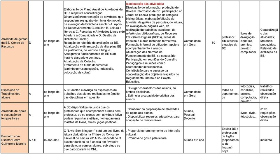 pesquisa, leitura, avaliação da biblioteca escolar (. poio avaliação páginas web, ao Desenvolvimento Curricular;. Leitura e realização escolares, literacia; C.