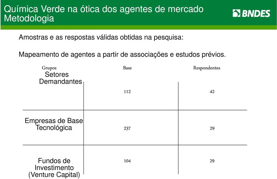 Grupos Setores Demandantes Base Respondentes 112 42 Empresas de