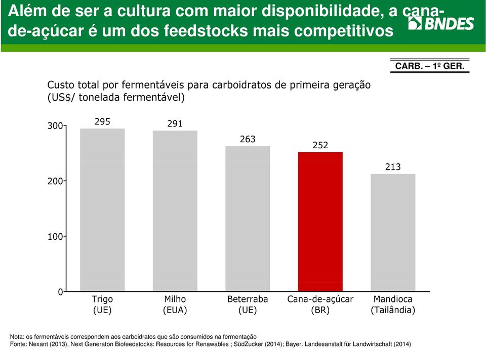 Nota: os fermentáveis correspondem aos carboidratos que são consumidos na fermentação