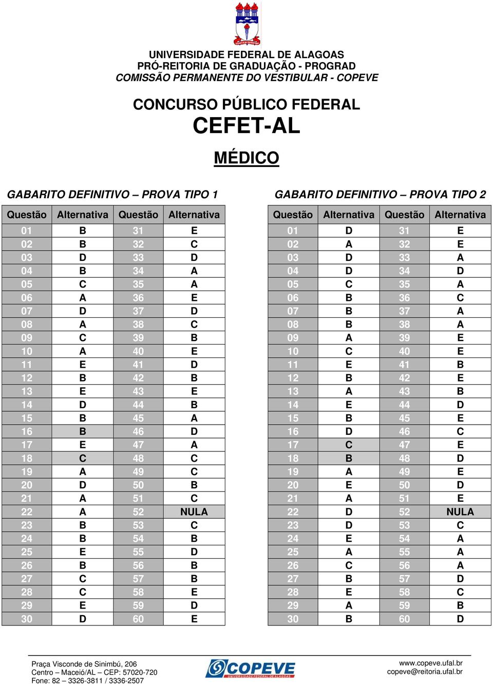 44 B 14 E 44 D 15 B 45 A 15 B 45 E 16 B 46 D 16 D 46 C 17 E 47 A 17 C 47 E 18 C 48 C 18 B 48 D 19 A 49 C 19 A 49 E 20 D 50 B 20 E 50 D 21 A 51 C 21 A 51 E 22 A 52 NULA