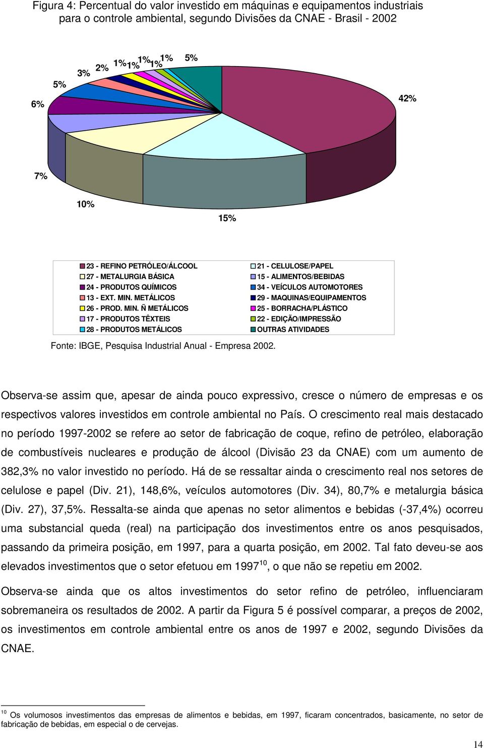 MIN. Ñ METÁLICOS 25 - BORRACHA/PLÁSTICO 17 - PRODUTOS TÊXTEIS 22 - EDIÇÃO/IMPRESSÃO 28 - PRODUTOS METÁLICOS OUTRAS ATIVIDADES Fonte: IBGE, Pesquisa Industrial Anual - Empresa 2002.